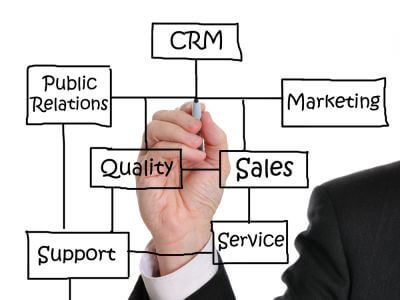 crm Xpress® - Social CRM Software